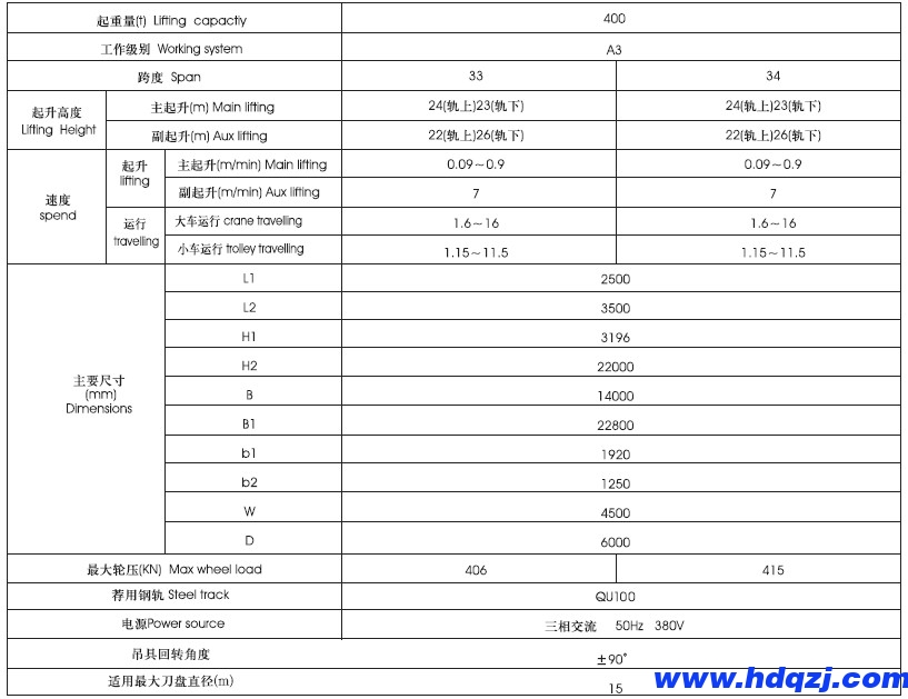 地鐵出渣機技術(shù)參數(shù)