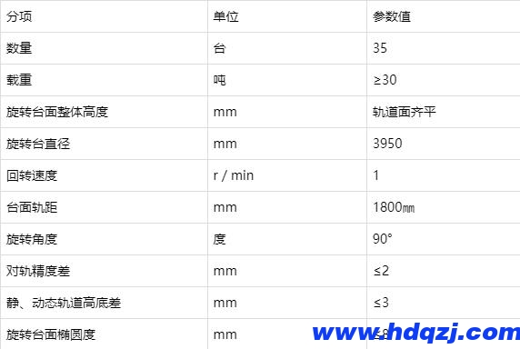 軌道電動(dòng)平車(chē) 軌道電動(dòng)平車(chē)